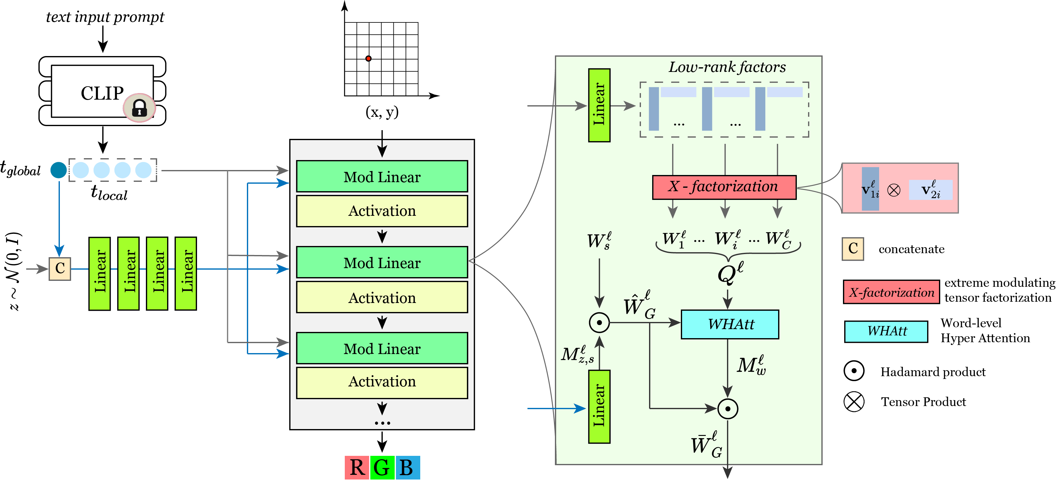 HyperCGAN architecture image.